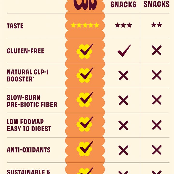 Cob Seriously Cheesy Popcorn