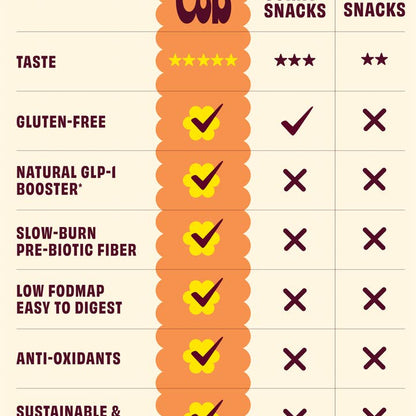 Cob Seriously Cheesy Popcorn